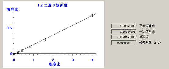 北京踏實德研儀器有限公司